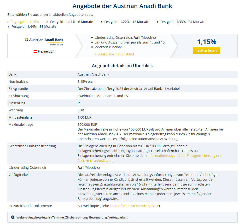 Austrian Anadi Bank Wiki