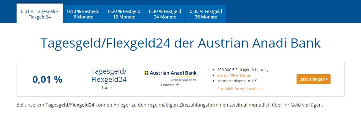austrian anadi bank tagesgeld